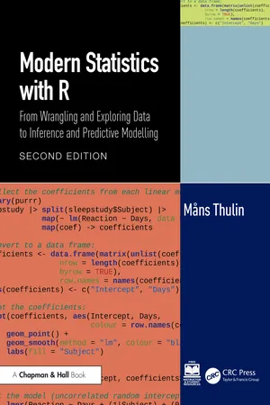 Modern Statistics with R