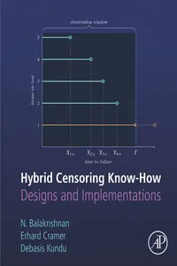 Hybrid Censoring Know-How_cover