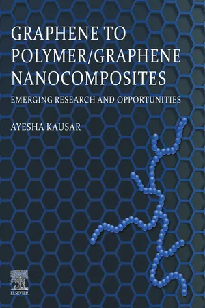 Graphene to Polymer/Graphene Nanocomposites