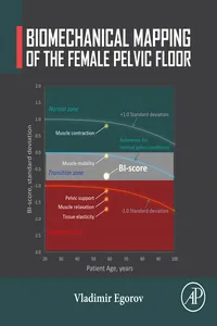 Biomechanical Mapping of the Female Pelvic Floor_cover