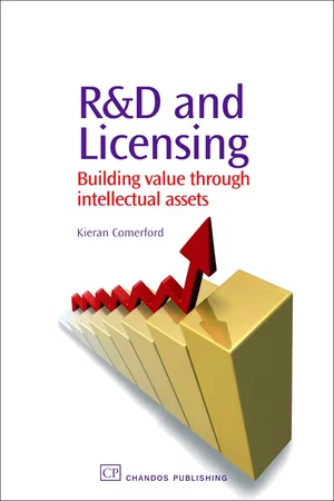 R&D and Licensing