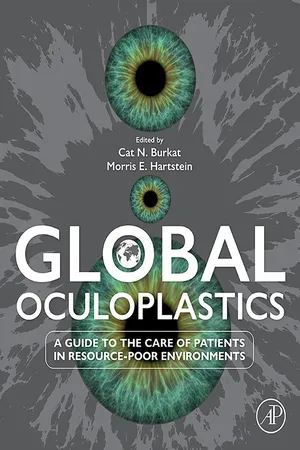 Global Oculoplastics