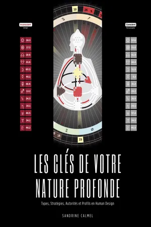 Les clés de votre nature profonde