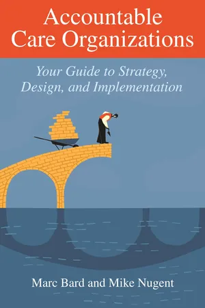 Accountable Care Organizations