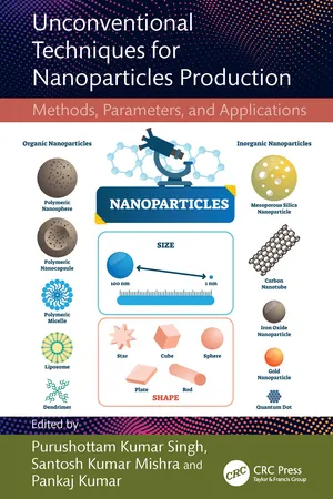 Unconventional Techniques for Nanoparticles Production