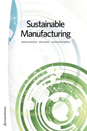 Sustainable Manufacturing