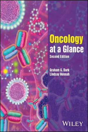 Oncology At A Glance