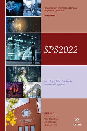 SPS2022