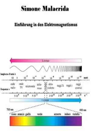 Einführung in den Elektromagnetismus