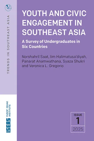 Youth and Civic Engagement in Southeast Asia