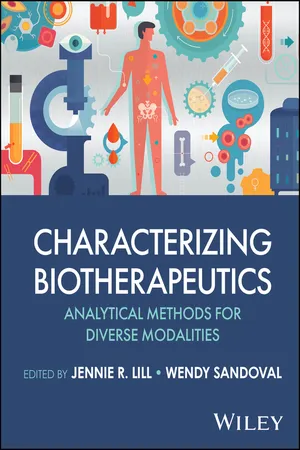 Characterizing Biotherapeutics