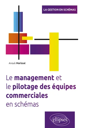 Management/pilotage équipes co