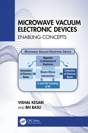 Microwave Vacuum Electronic Devices
