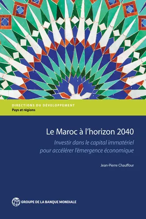 Le maroc à l'horizon 2040