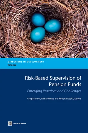 Risk-Based Supervision of Pension Funds