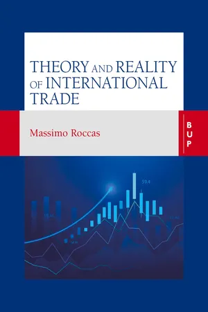 Theory and Reality of International Trade