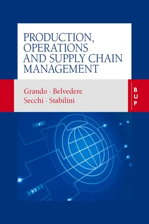 Production, Operations and Supply Chain Management