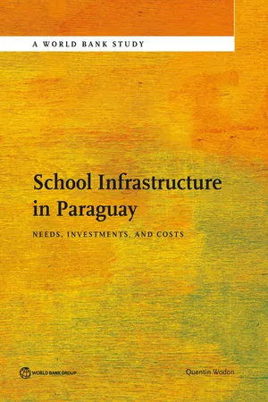 School Infrastructure in Paraguay