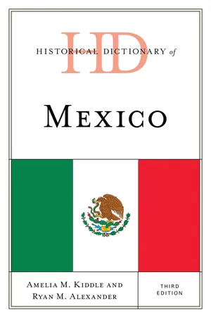 Historical Dictionary of Mexico