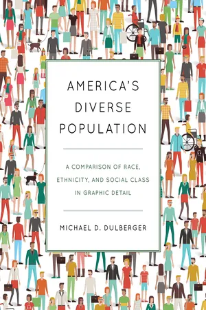 America's Diverse Population