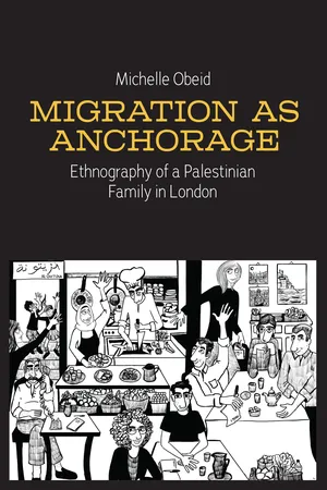 Migration as Anchorage