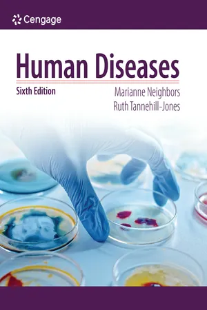 Human Diseases