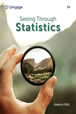 Seeing Through Statistics