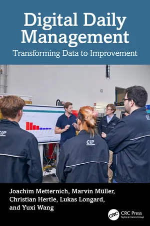 Digital Daily Management