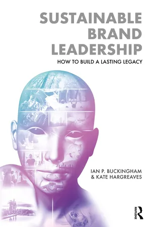 Sustainable Brand Leadership