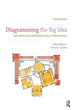 Diagramming the Big Idea
