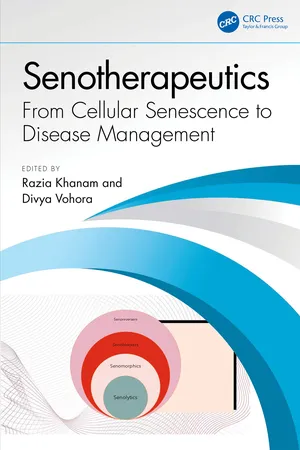 Senotherapeutics