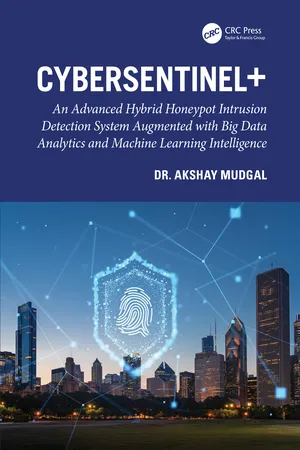 CyberSentinel+