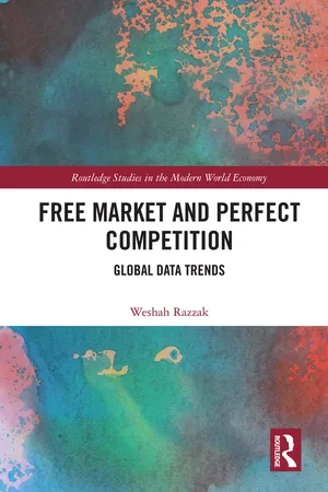 Free Market and Perfect Competition