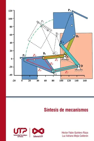 Síntesis de Mecanismos