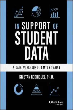 In Support of Student Data