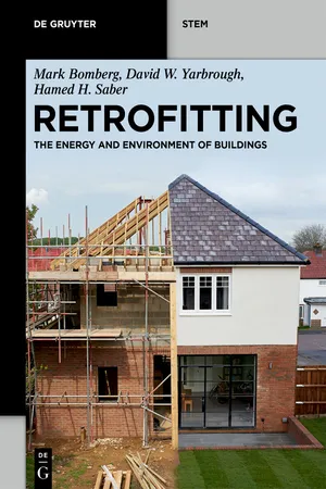 Retrofitting