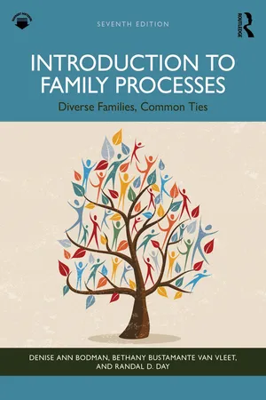 Introduction to Family Processes