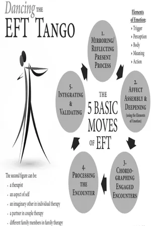 Emotionally Focused Therapy for Trauma