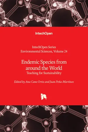 Endemic Species from around the World