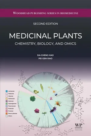 Medicinal Plants
