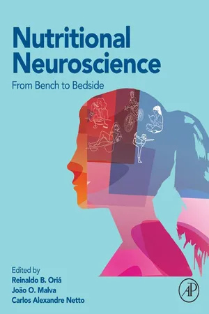 Nutritional Neuroscience