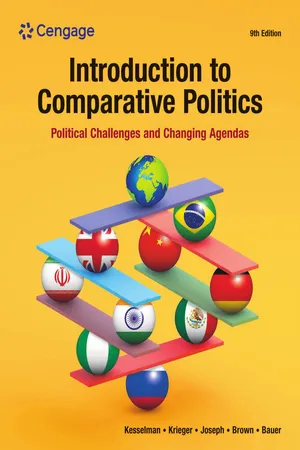 Introduction to Comparative Politics