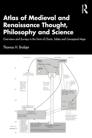 Atlas of Medieval and Renaissance Thought, Philosophy and Science
