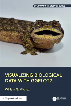 Visualizing Biological Data with ggplot2