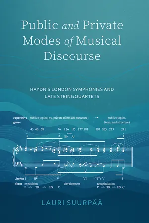 Public and Private Modes of Musical Discourse