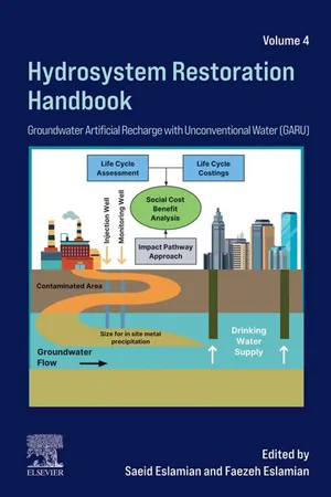Hydrosystem Restoration Handbook