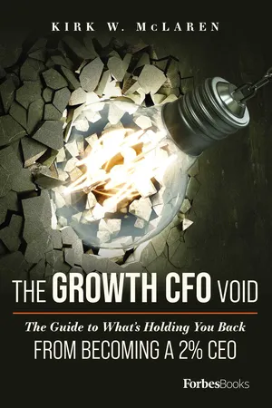 Growth CFO Void