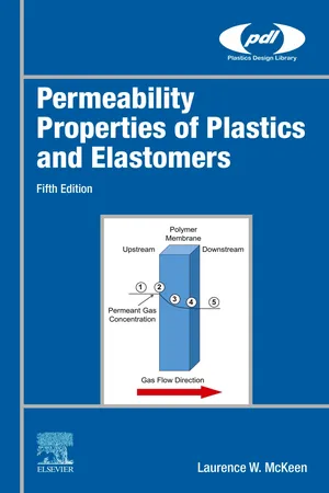 Permeability Properties of Plastics and Elastomers