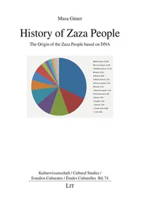 History of Zaza People_cover