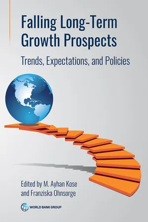 Falling Long-Term Growth Prospects